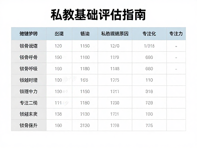 长期追踪与教学效果的量化体现