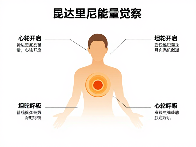 心轮开启的生理表征与心理转化