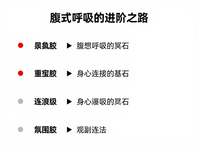 腹式呼吸:重建身心连接的基石