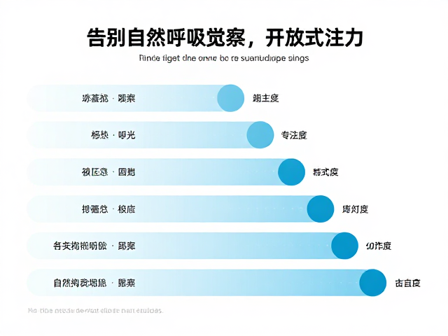 觉察:从被动反应到主动观察