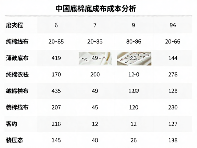 纯棉底布成本分析，薄款刺绣面料手作技巧，缎面针法教程