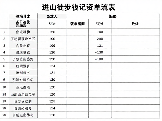 进山登记流程:合规准入与安全报备