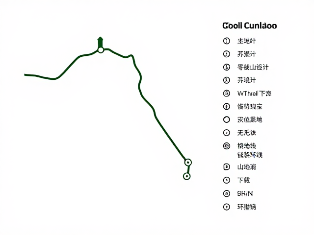 低费用预算徒步,新手轻装山地环线,附轨迹下载与下撤点