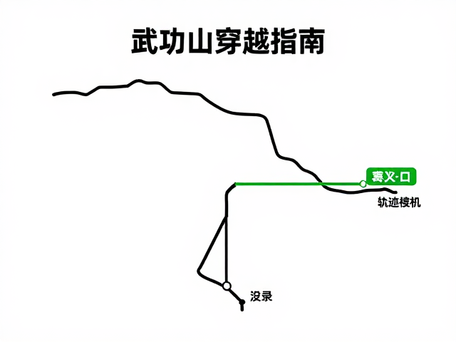 武功山穿越指南,不破坏植被原则,附岔路口提示与轨迹分享
