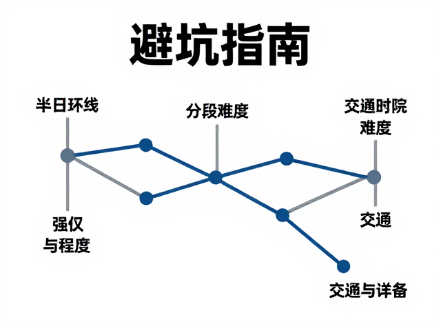 交通接驳与时间管理