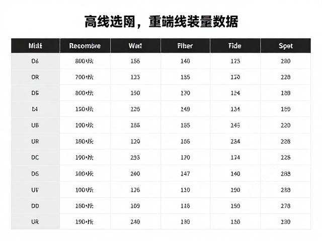 不同路线难度下的装备取舍策略