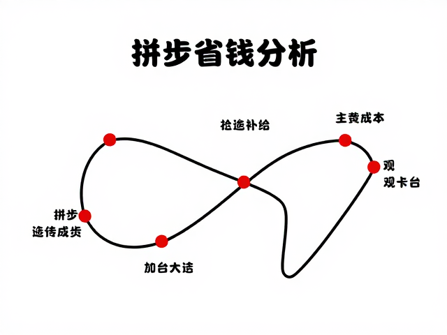 徒步省钱经,拼车成本分析,沿途补给点与观景台打卡位
