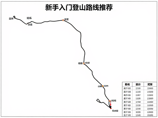 含详细轨迹文件与交通费用预算表