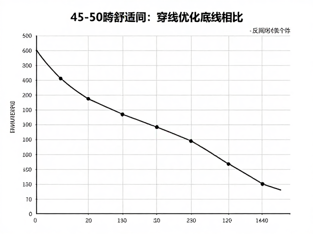 45-50磅舒适区间，横竖分材质穿线法优化底线相持