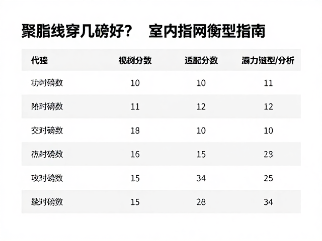 磅数与技术风格的适配分析
