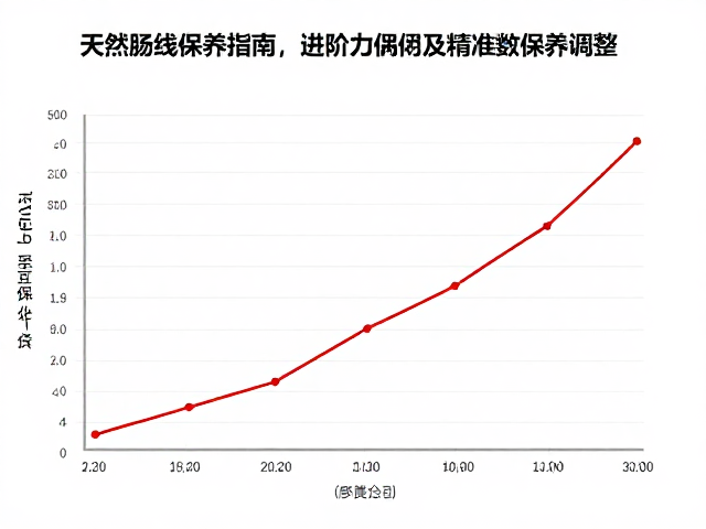 基于数据计算的Wilson线磅数调整策略