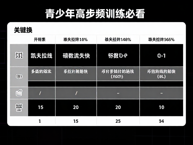 训练频率与换线周期的科学关联