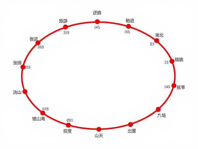 逆时针环线:景观密度与路况挑战