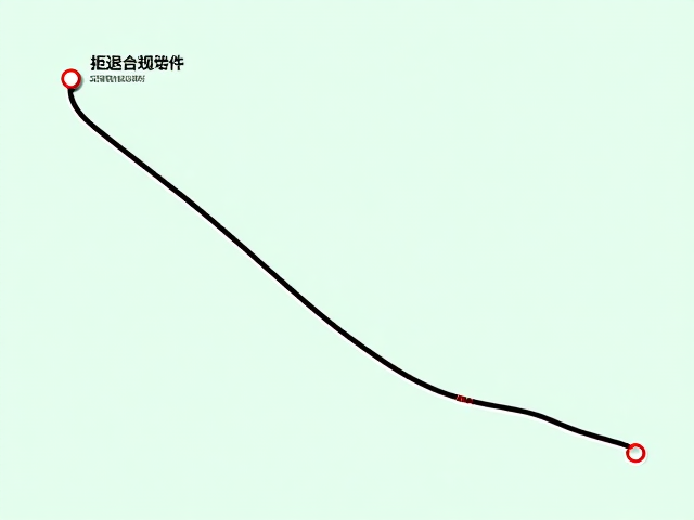 顺时针行进:平缓过渡与视野优势