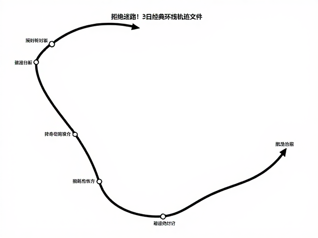 逆时针行进:挑战前置与体力分配