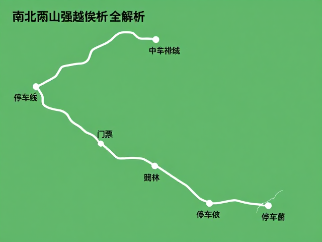 中等强度路线分段解析