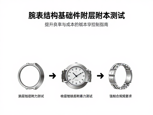 工艺参数对涂层结合强度的影响机制