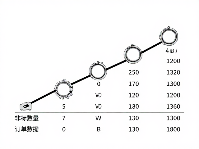 订单数量对阶梯报价的核心影响机制