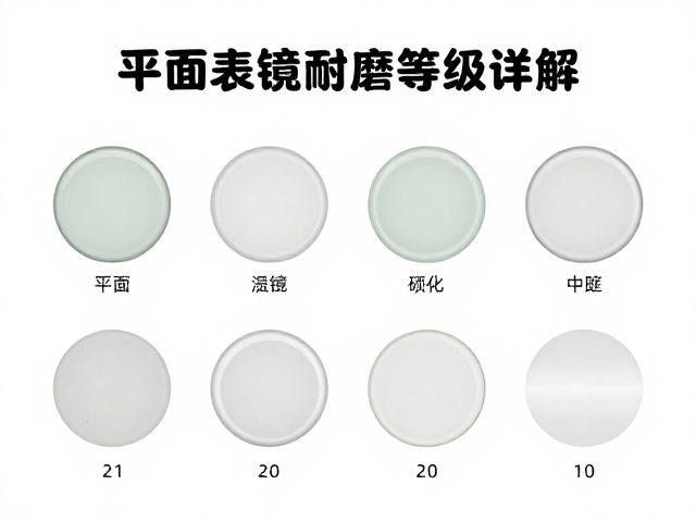 主流硬化工艺与耐磨等级解析