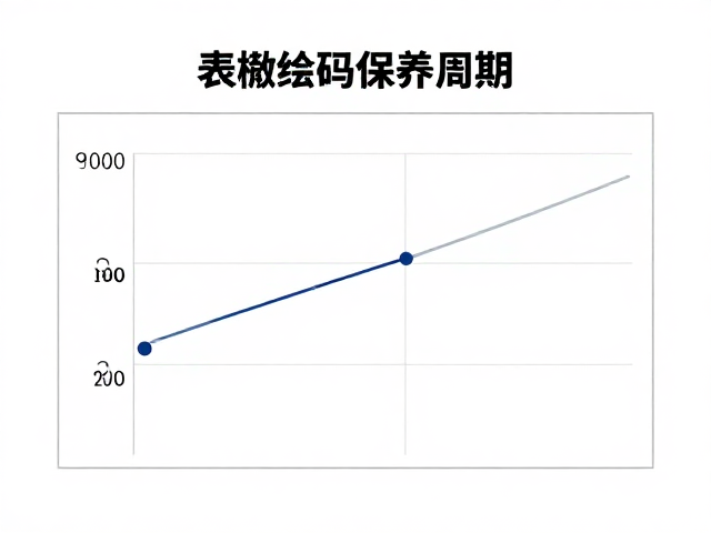 档案管理与长期维护的价值