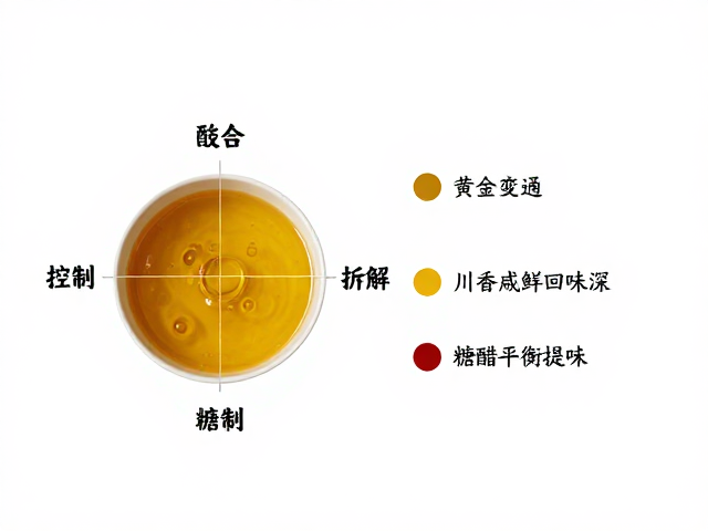 黄金比例的科学拆解：从经典配方到灵活变通