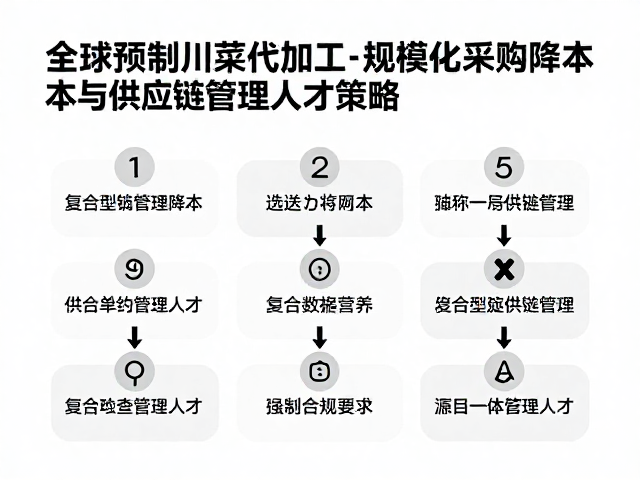 复合型供应链管理人才的选拔与培养路径