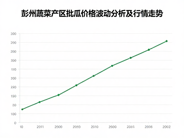 未来一段时间行情走势预判