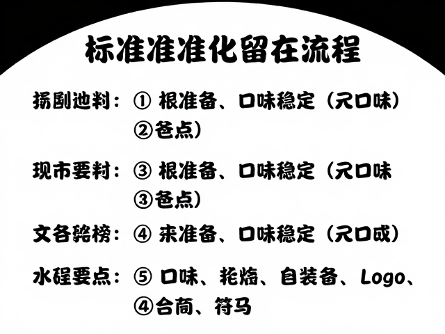 核心在于建立可复制的标准化作业流程
