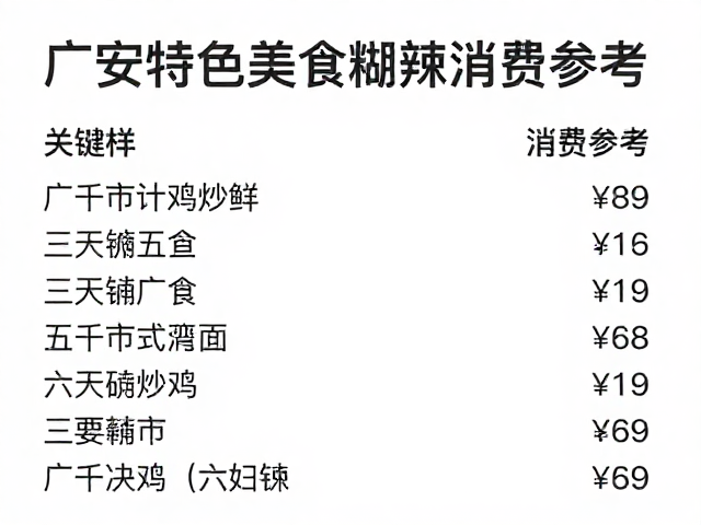 价格区间与消费参考