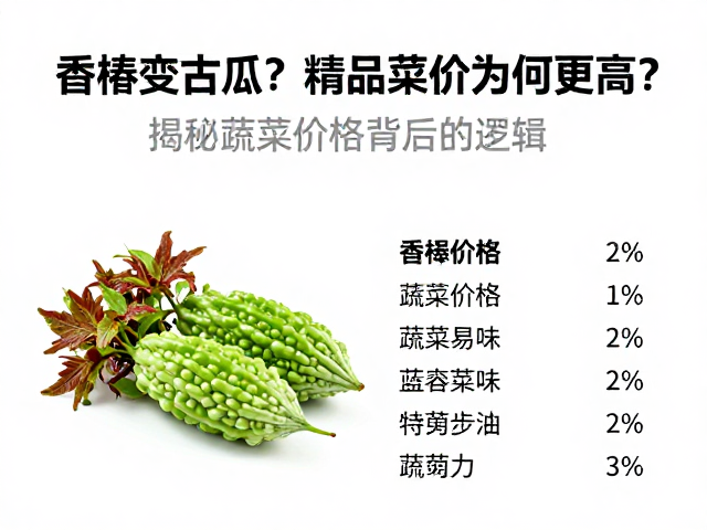 精品蔬菜的定价逻辑