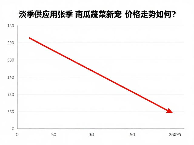 价格走势呈现苦瓜高位震荡与南瓜平稳下行的分化态势