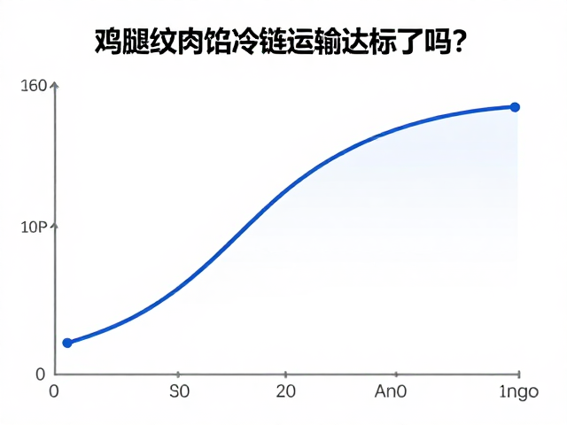 冷链温控曲线的精准度是核心门槛