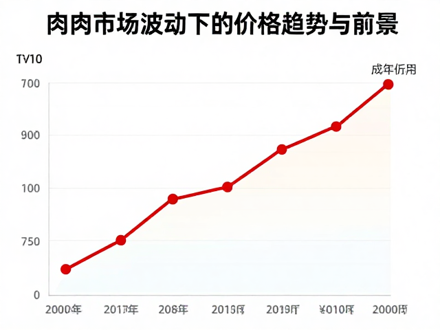 价格趋势背后的成本结构分析