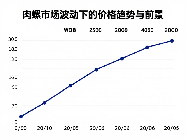 肉类市场波动对整体水产行情的传导效应