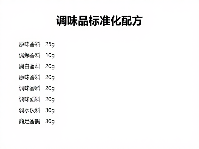 特色香料运用与去腥增香技巧