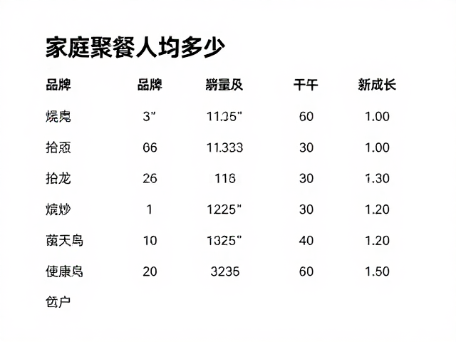 家庭聚餐预算规划与人均成本分析