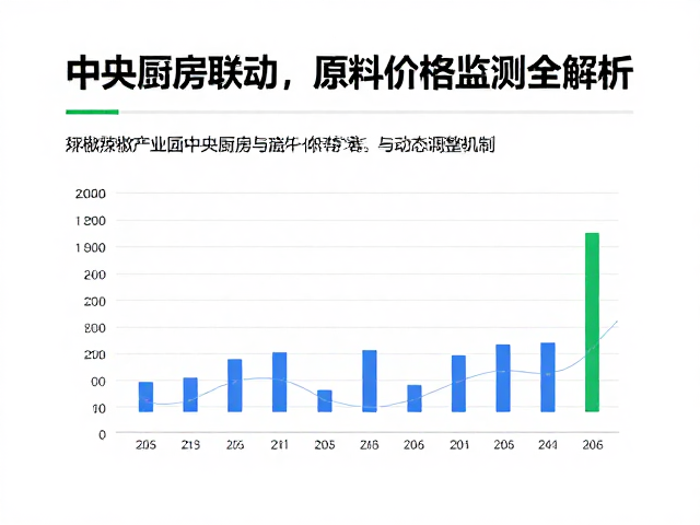 多维度的原料价格监测指标体系