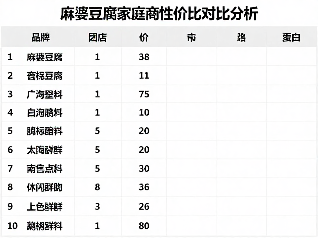 价格体系与消费性价比分析