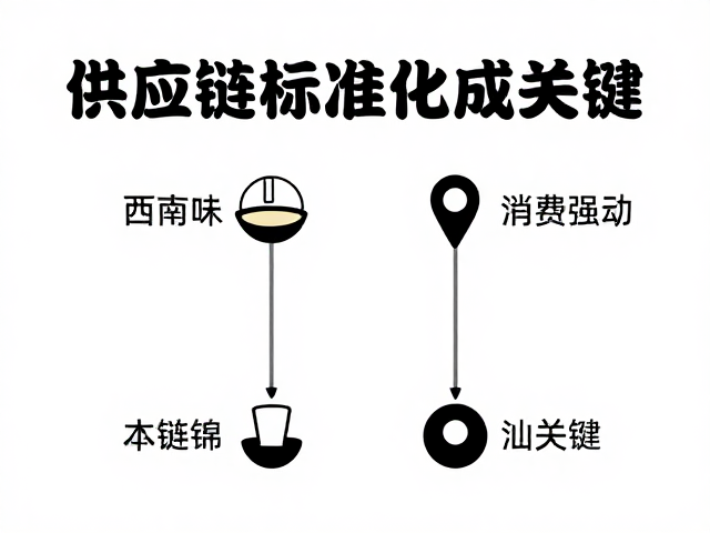 川式风味在华南市场的渗透路径