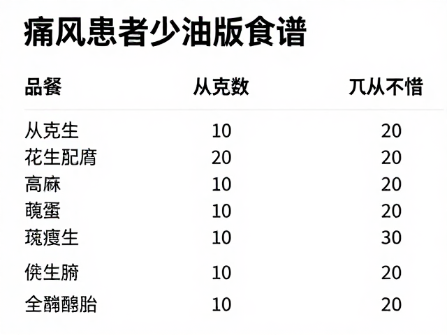 量化摄入标准：从克数到视觉参照