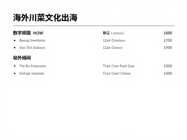 数字化翻译重构海外餐饮沟通场景