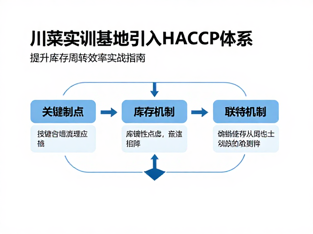 关键控制点与库存周转的联动机制