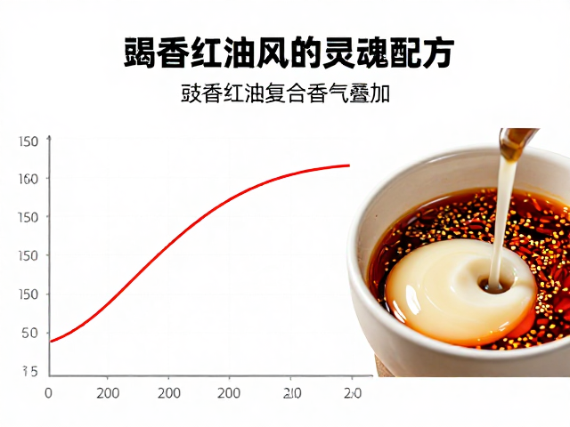 工艺控制中的温度曲线与乳化稳定性