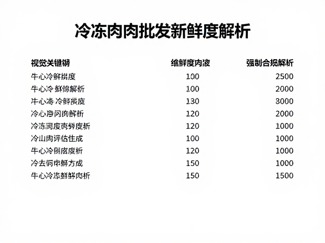 新鲜度评估标准与冷链保鲜技术分析