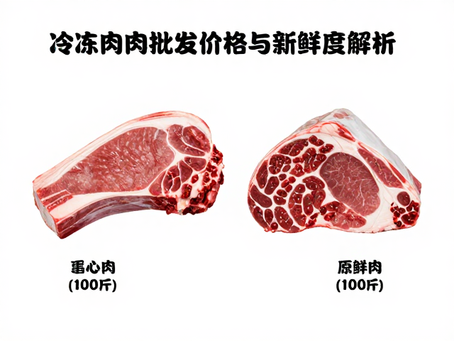 冷冻肉类批发价格的决定因素与波动逻辑
