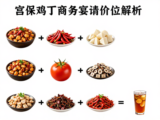 食材分级与成本结构拆解