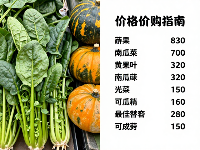 市场价格表现与对比分析