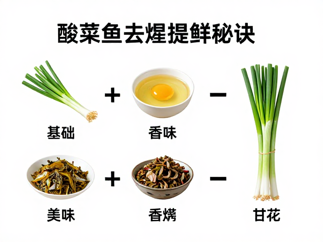 操作流程中的关键控制点