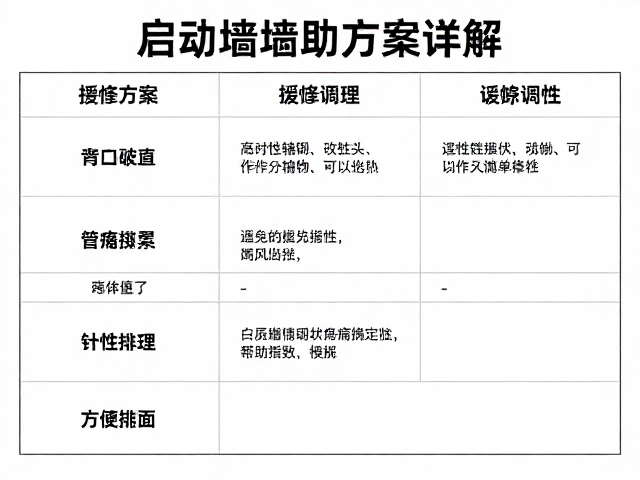 不同疼痛场景的参数调整与细节管控