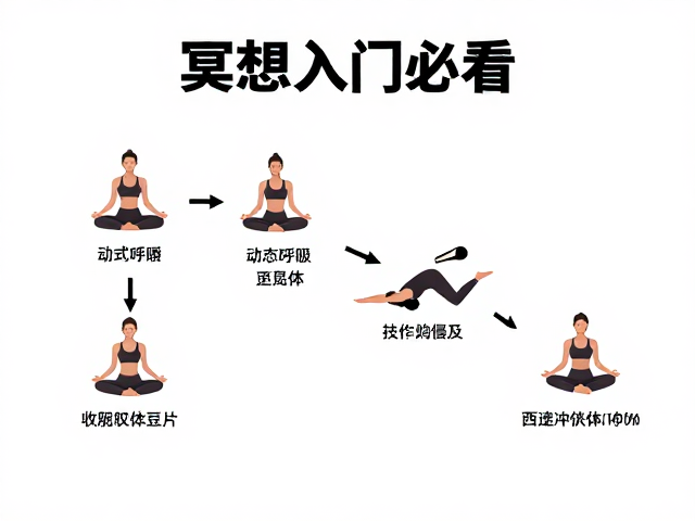 进阶感知:从技巧到内在体验